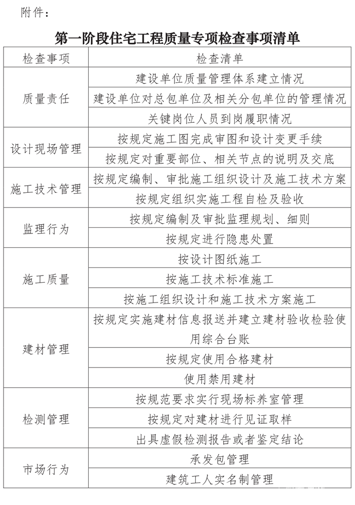 上海市安质监总站关于开展2024年度第一阶段住宅工程质量专项检查的通知(图2)
